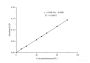 Total Amino Acids (T-AA) Colorimetric Assay Kit