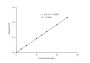 Total Iron Binding Capacity (TIBC) Colorimetric Assay Kit