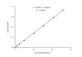 Total Cholesterol (TC) Colorimetric Assay Kit (Single Reagent, COD-PAP)