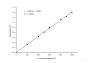 gamma-Glutamyl Transferase (gamma-GT) Activity Assay Kit