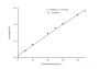 Total Carbonyl Colorimetric Assay Kit