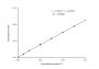 Total Bile Acid (TBA) Colorimetric Assay Kit
