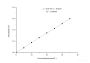 Urea (BUN) Colorimetric Assay Kit (Urease)