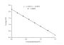 Total Antioxidant Capacity (T-AOC) Colorimetric Assay Kit (ABTS, Enzyme)