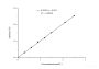 Total Antioxidant Capacity (T-AOC) Colorimetric Assay Kit (FRAP)