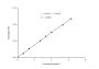 Triglyceride (TG) Colorimetric Assay Kit (Single Reagent, GPO-PAP)