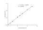 Triglyceride (TG) Colorimetric Assay Kit (Single Reagent, GPO-PAP)