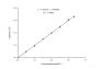 Total Antioxidant Capacity (T-AOC) Colorimetric Assay Kit (ABTS, Chemical)