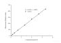 Thiobarbituric Acid Reactants (TBARS) Fluorometric Assay Kit