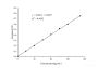 Total Phenols Colorimetric Assay Kit (Plant samples)