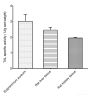 Tyrosine Ammonia-lyase (TAL) Activity Assay Kit