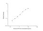 Mouse CYP1A2 (Cytochrome P450 1A2) ELISA Kit