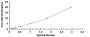 Rat Mucin 2 (MUC2) ELISA Kit