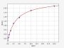 Rat HSPA5/GRP78/BiP ELISA Kit