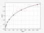 Rat MUC2 (Mucin-2) ELISA Kit