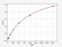 Rat CD200 R1 (OX-2 membrane glycoprotein receptor) ELISA Kit (RTFI01408)