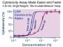 LDH Cytotoxicity Assay Kit