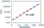 CellQuanti-Blue™ Cell Viability Assay Kits
