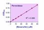 QuantiChrom™ Peroxidase Assay Kit