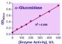 QuantiChrom™ α-Glucosidase Assay Kit