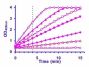 QuantiChrom™ Alkaline Phosphatase Assay Kit