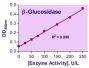 QuantiChrom™ β-Glucosidase Assay Kit