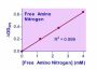 QuantiChrom™ Free Amino Nitrogen Assay Kit
