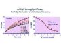 QuantiChrom™ Fatty Acid Uptake Assay Kit