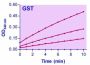 QuantiChrom™ Glutathione S-transferase Assay Kit