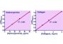 QuantiChrom™Hydroxyproline Assay Kit