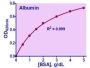 QuantiChrom™ BCG Albumin Assay Kit