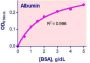 QuantiChrom™ BCP Albumin Assay Kit