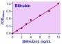 QuantiChrom™ Bilirubin Assay Kit