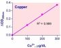 QuantiChrom™ Copper Assay Kit