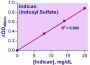 QuantiChrom™ Indican Assay Kit