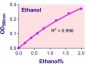 QuantiChrom™ Ethanol Assay Kit