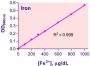 QuantiChrom™ Iron Assay Kit