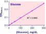 QuantiChrom™ Glucose Assay Kit