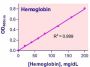 QuantiChrom™ Hemoglobin Assay Kit