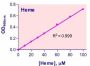 QuantiChrom™ Heme Assay Kit