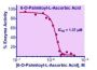 QuantiChrom™ Hyaluronidase Inhibitor Screening Assay Kit