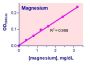 QuantiChrom™ Magnesium Assay Kit