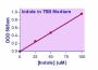 QuantiChrom™ Indole Assay Kit