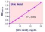 QuantiChrom™ Uric Acid Assay Kit