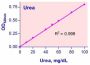 QuantiChrom™ Urea Assay Kit (100T)