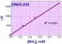 QuantiFluo™ Ammonia Assay Kit