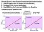 QuantiChrom™ Protein Creatinine Ratio Assay Kit