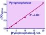 QuantiChrom™ Pyrophosphatase Assay Kit