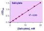 QuantiChrom™ Salicylate Assay Kit