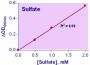 QuantiChrom™ Sulfate Assay Kit